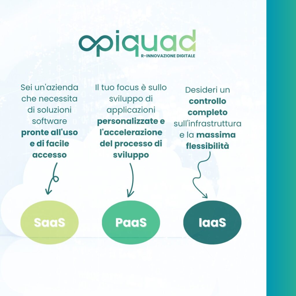 SaaS (Software as a Service), PaaS (Platform as a Service) e IaaS (Infrastructure as a Service) cosa scegliere